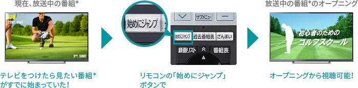 「始めにジャンプ」 イメージ