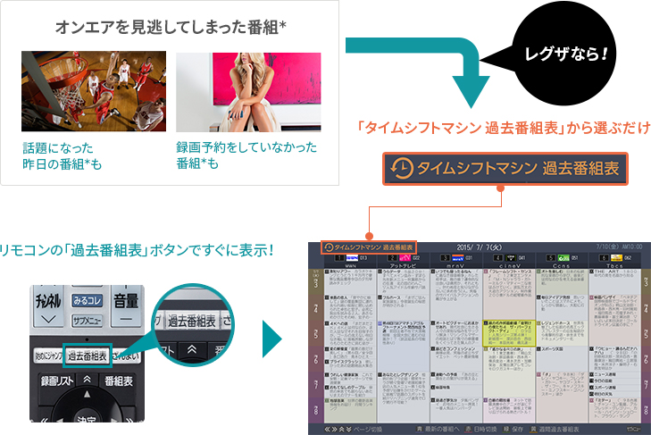 「過去番組表」 イメージ