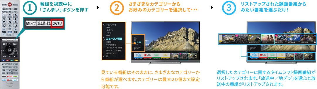 「リモコンの「ざんまい」ボタンからあなた好みの番組へアクセス！」 イメージ
