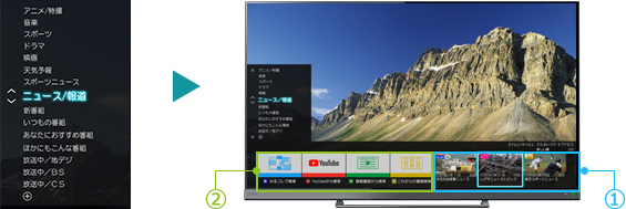 「例えば、カテゴリーから「ニュース/報道」を選ぶと」 イメージ