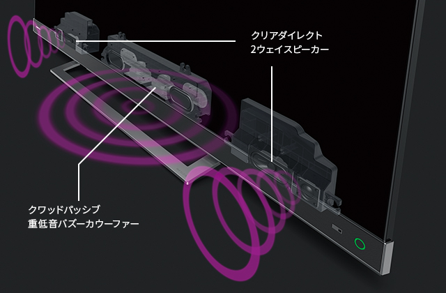 「クワッドパッシブ重低音バズーカウーファー」「クリアダイレクト2ウェイスピーカー」 イメージ