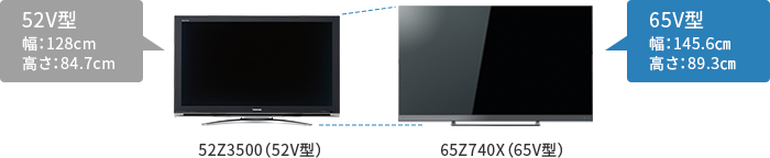 「65V型を選ぶなら」 イメージ