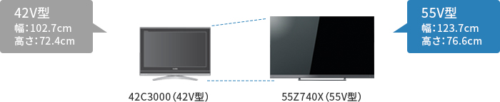「55V型を選ぶなら」 イメージ