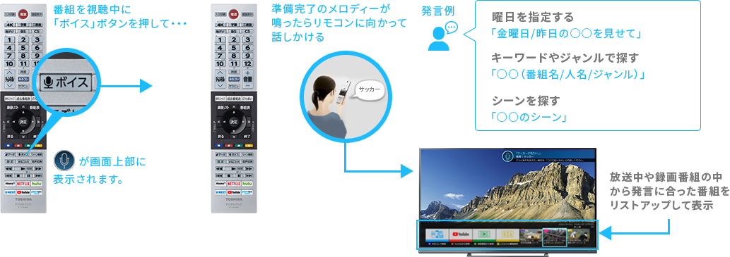 「番組・シーンを見る」 イメージ