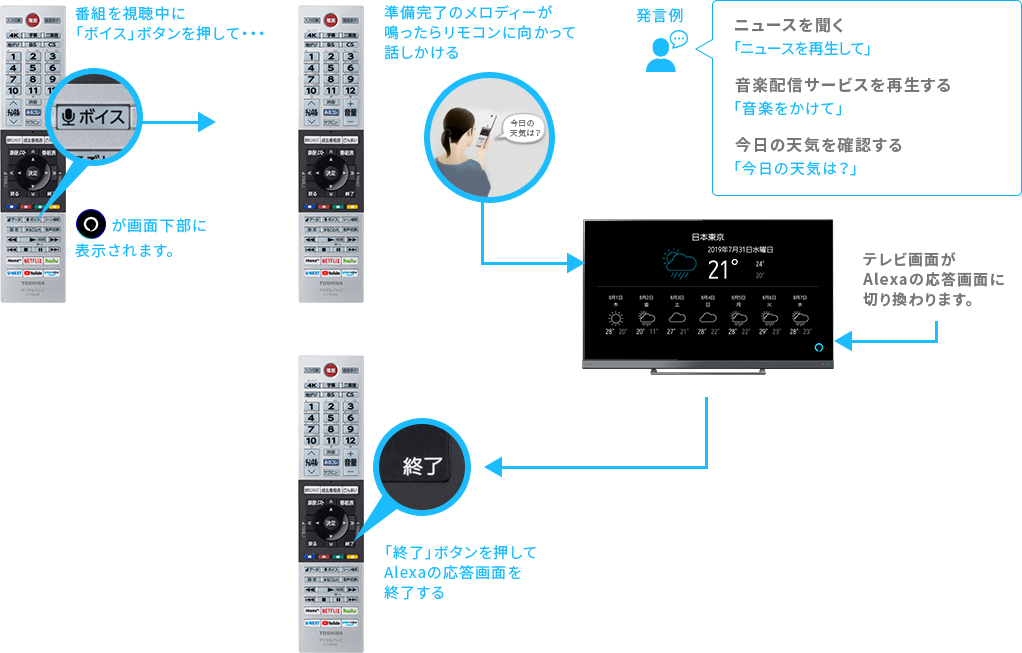 「番組・シーンを見る」 イメージ