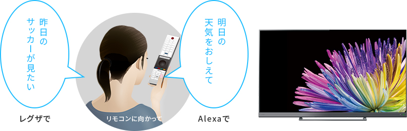 レグザで「昨日のサッカーが見たい」。Alexaで「明日の天気をおしえて」