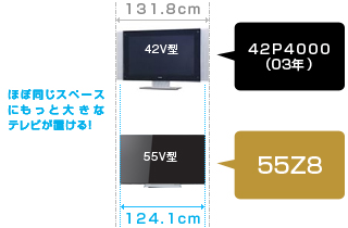「軽量・省スペース設計」イメージ