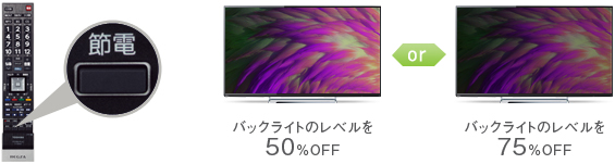 節電ボタン（節電モード）イメージ