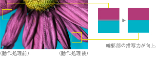 「色超解像技術」イメージ