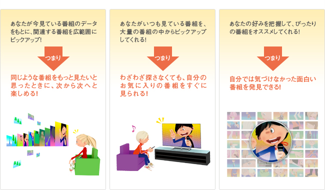 「番組を探さなくても、見る番組すべてが面白い「ざんまいプレイ」ならこんな視聴スタイルが実現」イメージ