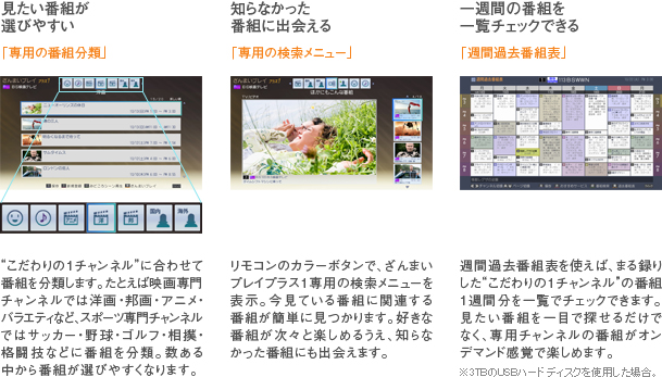 「“こだわりの1チャンネル”がサクサク楽しめる」 イメージ