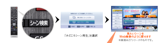 「ピックアップ」イメージ