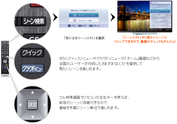 「タイムシフトマシンや録画した番組をすばやくチェックするのに便利!」 イメージ
