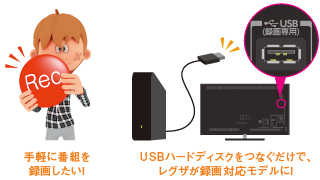 「USBハードディスク録画」 イメージ