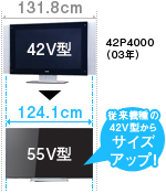従来機種の42V型からサイズアップ！