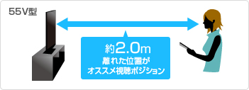 55V型：約2.0m離れた位置がオススメ視聴ポジション