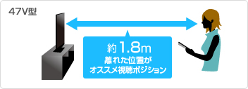 47V型：約1.8m離れた位置がオススメ視聴ポジション