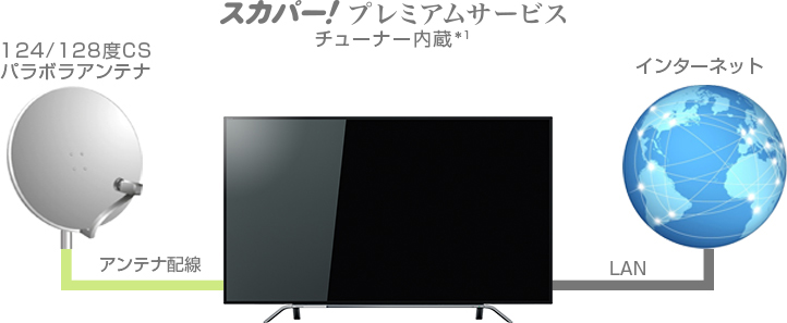 「4K放送・4K配信対応」 イメージ