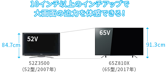「従来機種の52型からインチアップ！」 イメージ