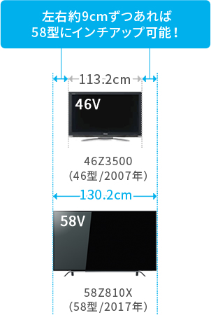 「左右約9cmずつあれば58型にインチアップ可能！」 イメージ