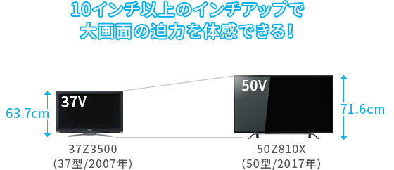 「従来機種の37型からインチアップ！」 イメージ