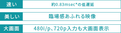 速い約0.83msec＊の低遅延 美しい 臨場感あふれる映像 大画面 480i/p、720p入力も大画面表示
