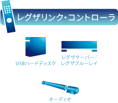 レグザリンク・コントローラ