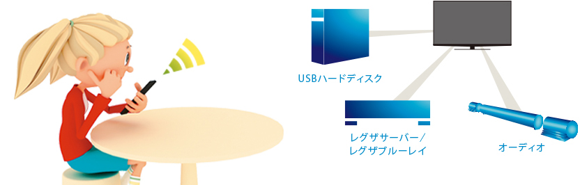 レグザリンク・コントローラ
