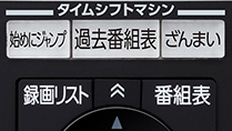 「タイムシフトマシン関連機能＊1にもすばやくアクセス」 イメージ