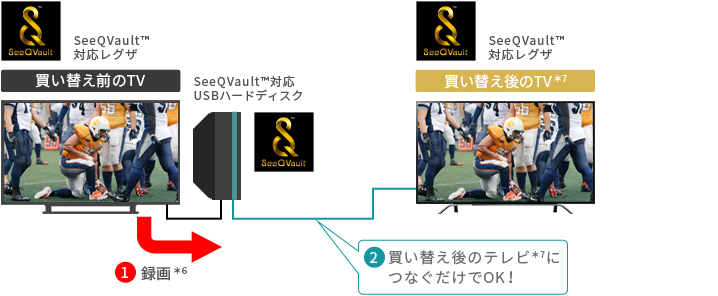 「テレビを買い替えても！」 イメージ