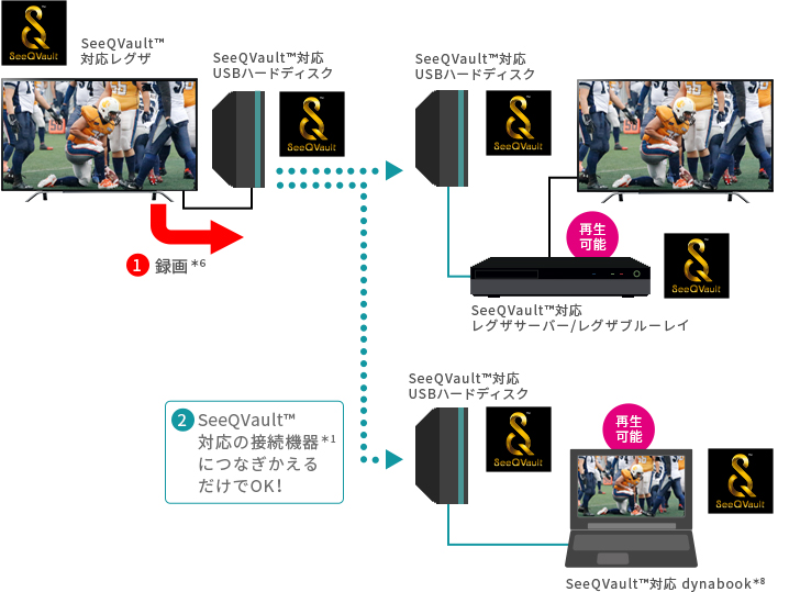 「テレビを買い替えても！」 イメージ
