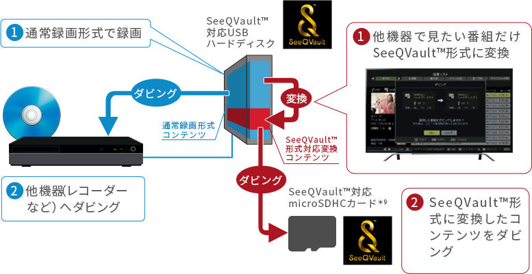 「2つのメリット」 イメージ