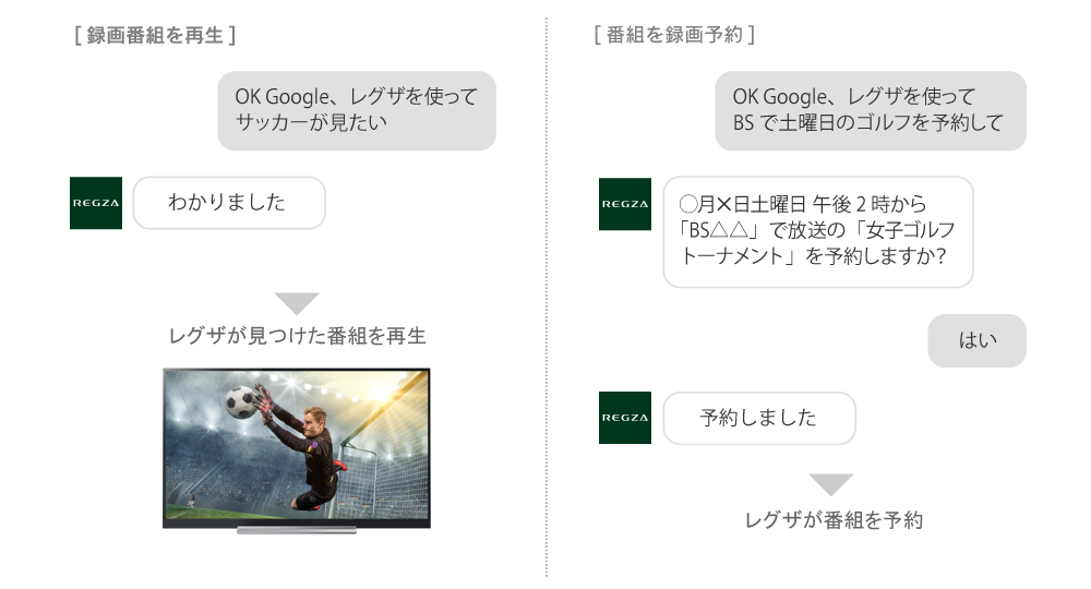「Google アシスタント連携進化」 イメージ