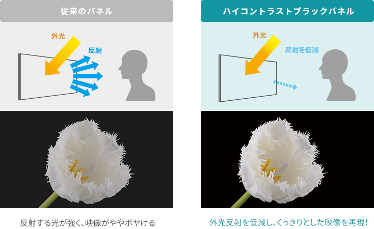 「ハイコントラストブラックパネル」 イメージ