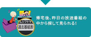 「帰宅後、昨日の放送番組の中から探して見られる！」 イメージ