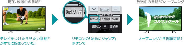 「始めにジャンプ」 イメージ