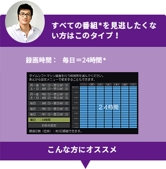 「すべての番組＊を見逃したくない方はこのタイプ！」 イメージ