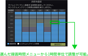 「選んだ録画時間メニューから1時間単位での調整も可能」 イメージ