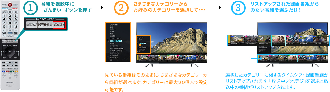 「リモコンの「ざんまい」ボタンからあなた好みの番組へアクセス！」 イメージ