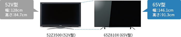 「65V型を選ぶなら」 イメージ
