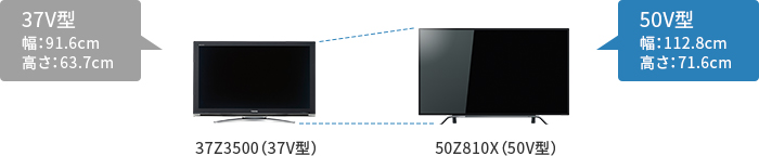 「50V型を選ぶなら」 イメージ