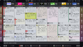 「高速レグザ番組表」イメージ