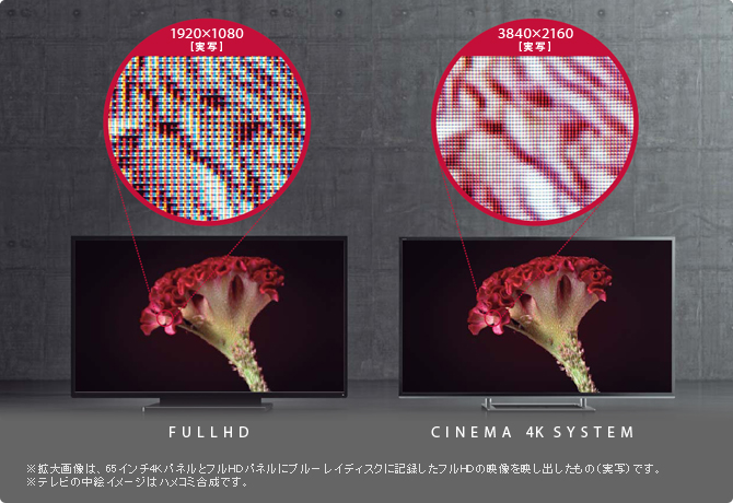 「シネマ４Kシステム」イメージ