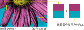 「色超解像技術」イメージ