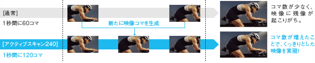 「アクティブスキャンのしくみ」イメージ