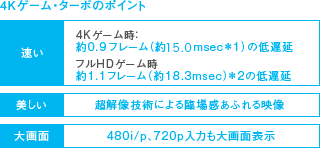 4Kゲーム・ターボのポイント