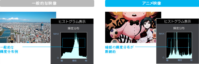 「アニメモード」イメージ