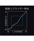 色質感リアライザーによる制御