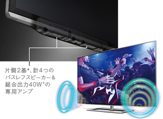 「パラレルスピーカー×総合出力40Wアンプ」イメージ