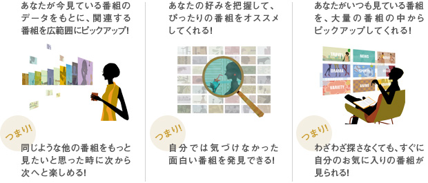 「「ざんまいプレイ」なら、こんな視聴スタイルを実現！」イメージ